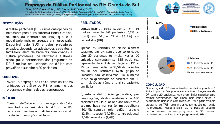 EMPREGO DA DIÁLISE PERITONEAL NO RIO GRANDE DO SUL