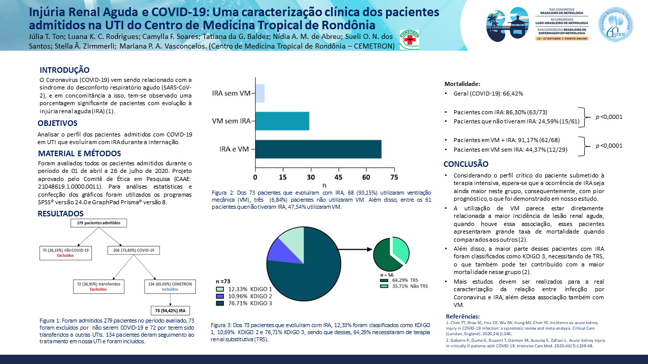 INJÚRIA RENAL AGUDA E COVID-19: UMA CARACTERIZAÇÃO CLÍNICA DOS PACIENTES ADMITIDOS NA UTI DO CENTRO DE MEDICINA TROPICAL DE RONDÔNIA