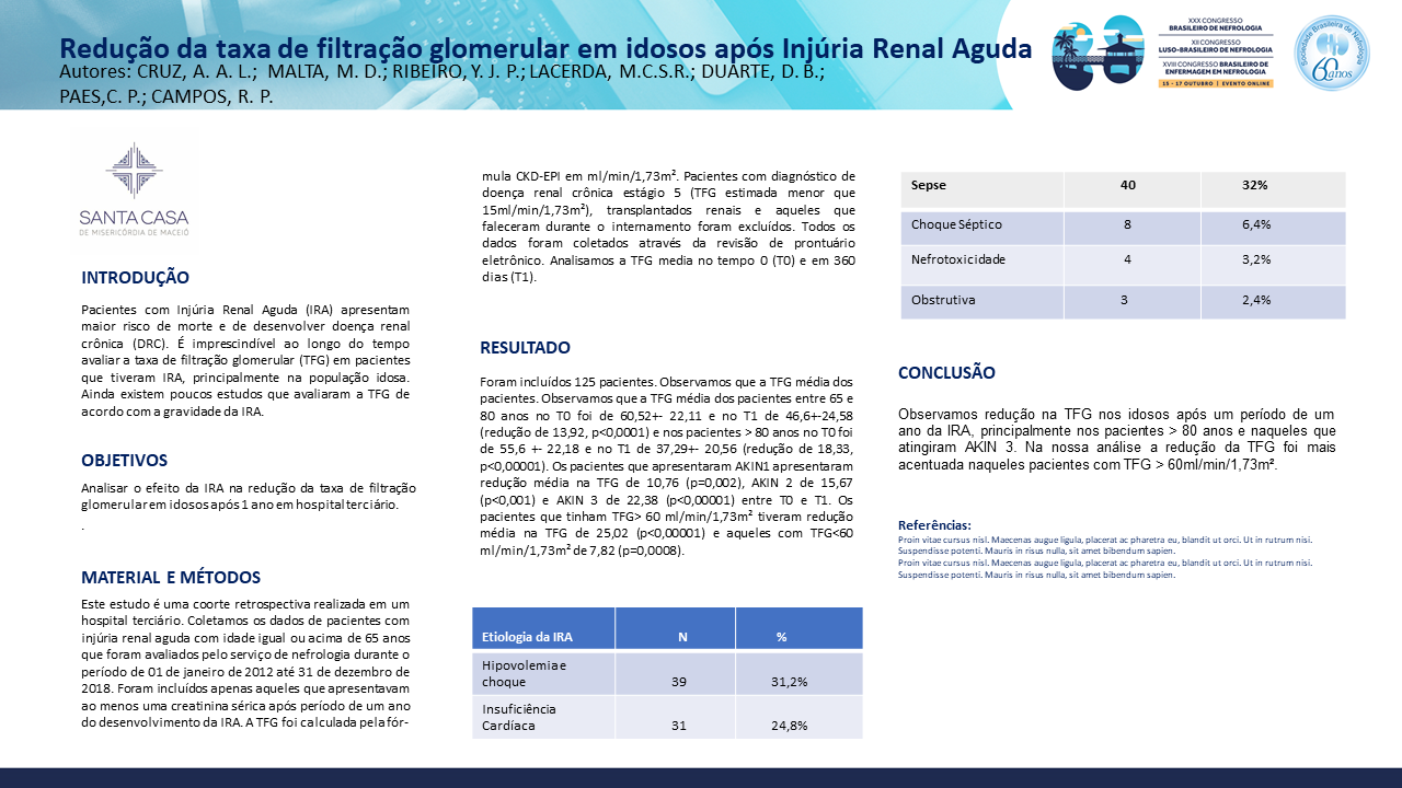 REDUÇÃO DA TAXA DE FILTRAÇÃO GLOMERULAR EM IDOSOS APÓS INJÚRIA RENAL AGUDA