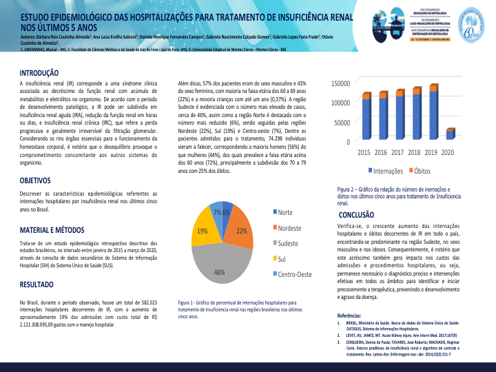 ESTUDO EPIDEMIOLÓGICO DAS HOSPITALIZAÇÕES PARA TRATAMENTO DE INSUFICIÊNCIA RENAL NOS ÚLTIMOS 5 ANOS NO BRASIL