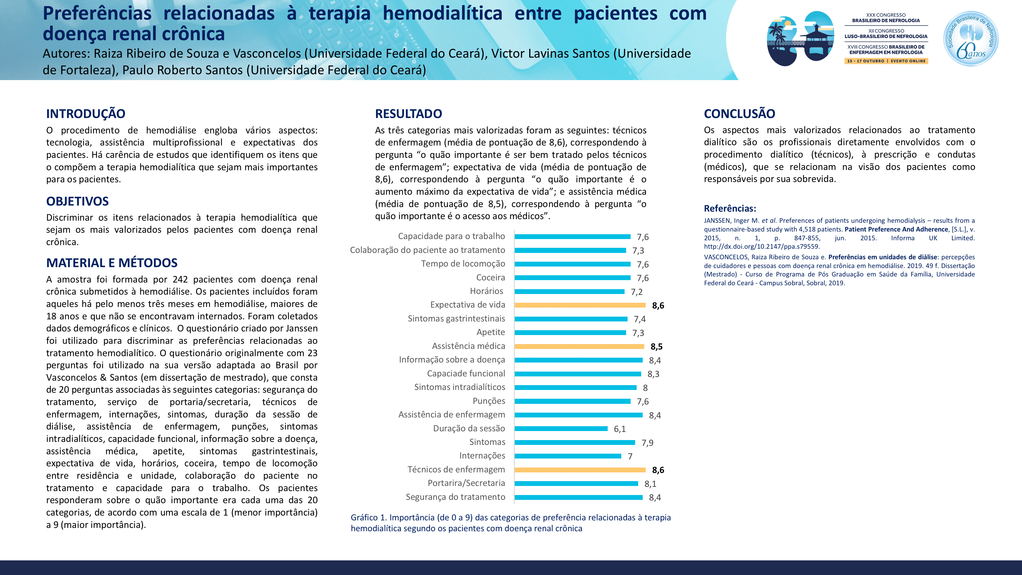 PREFERÊNCIAS RELACIONADAS À TERAPIA HEMODIALÍTICA ENTRE PACIENTES COM DOENÇA RENAL CRÔNICA