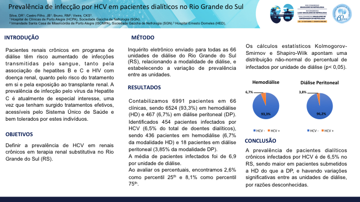 PREVALÊNCIA DE INFECÇÃO POR HCV EM PACIENTES DIALÍTICOS NO RIO GRANDE DO SUL