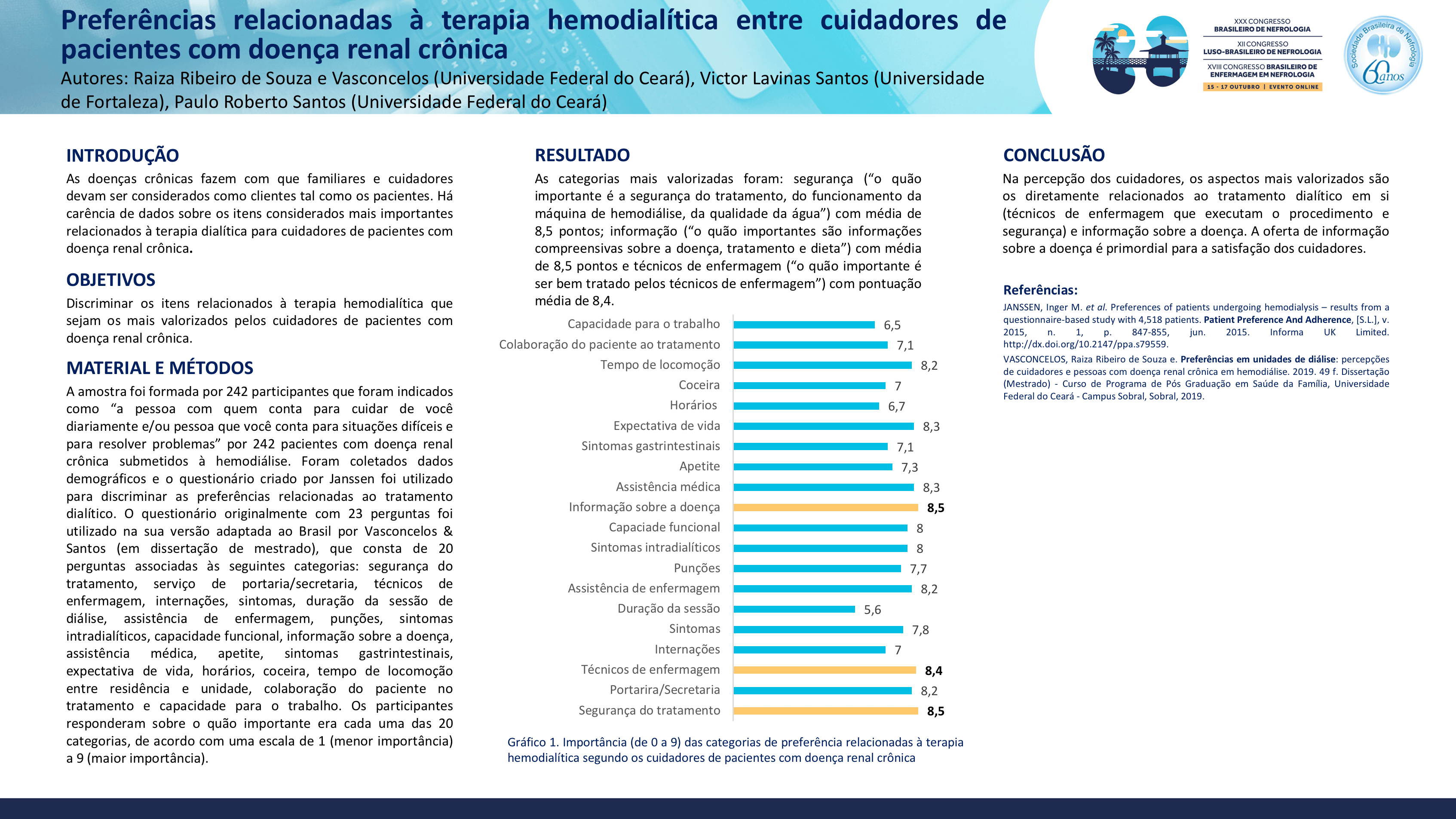 PREFERÊNCIAS RELACIONADAS À TERAPIA HEMODIALÍTICA ENTRE CUIDADORES DE PACIENTES COM DOENÇA RENAL CRÔNICA