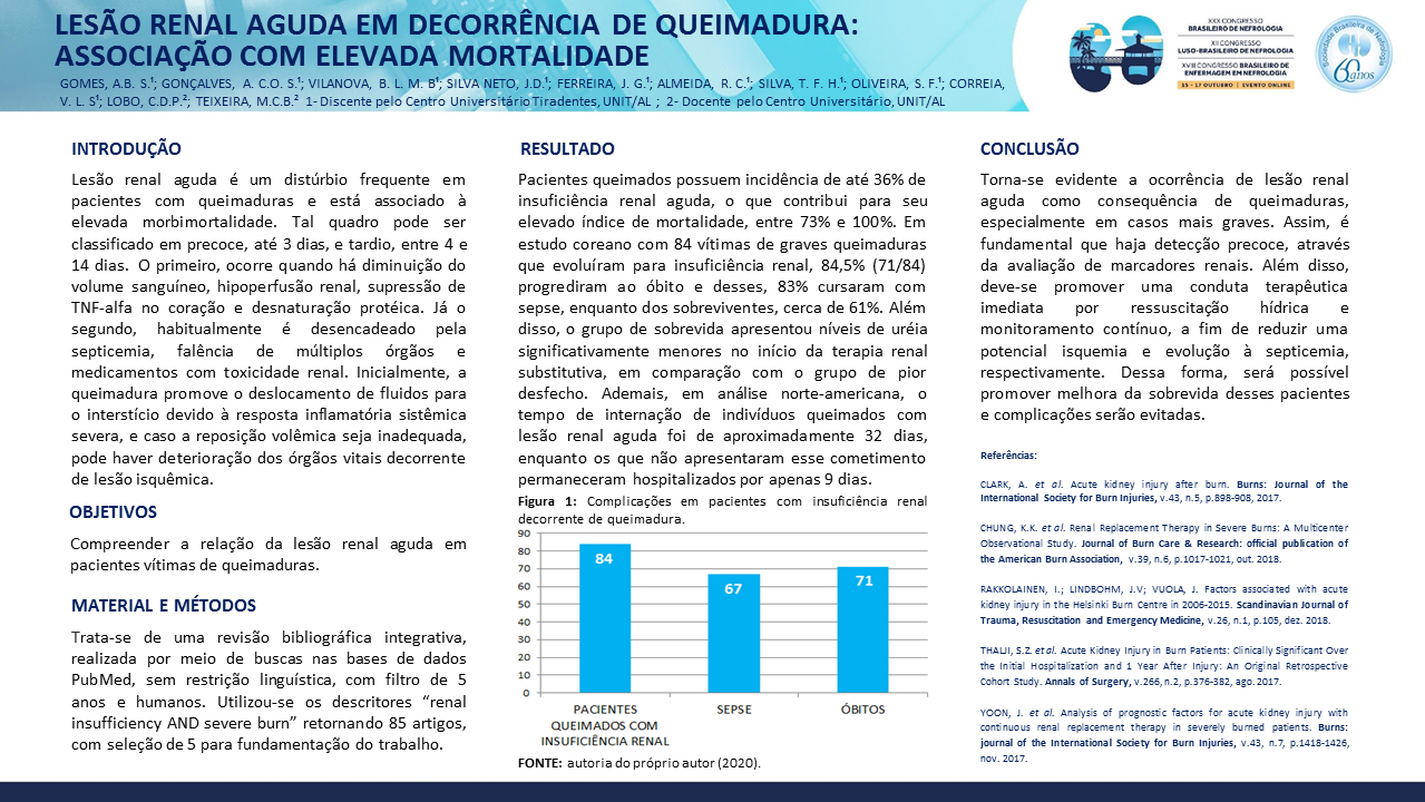 LESÃO RENAL AGUDA EM DECORRÊNCIA DE QUEIMADURA: ASSOCIAÇÃO COM ELEVADA MORTALIDADE