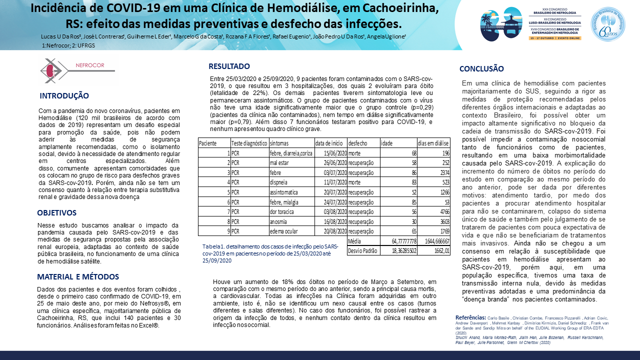 INCIDÊNCIA DE COVID-19 EM UMA CLÍNICA DE HEMODIÁLISE EM CACHOEIRINHA, RS: EFEITO DAS MEDIDAS PREVENTIVAS E DESFECHO DAS INFECÇÕES.