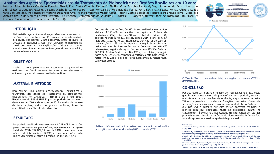 ANÁLISE DOS ASPECTOS EPIDEMIOLÓGICOS DO TRATAMENTO DA PIELONEFRITE NAS REGIÕES BRASILEIRAS EM 10 ANOS