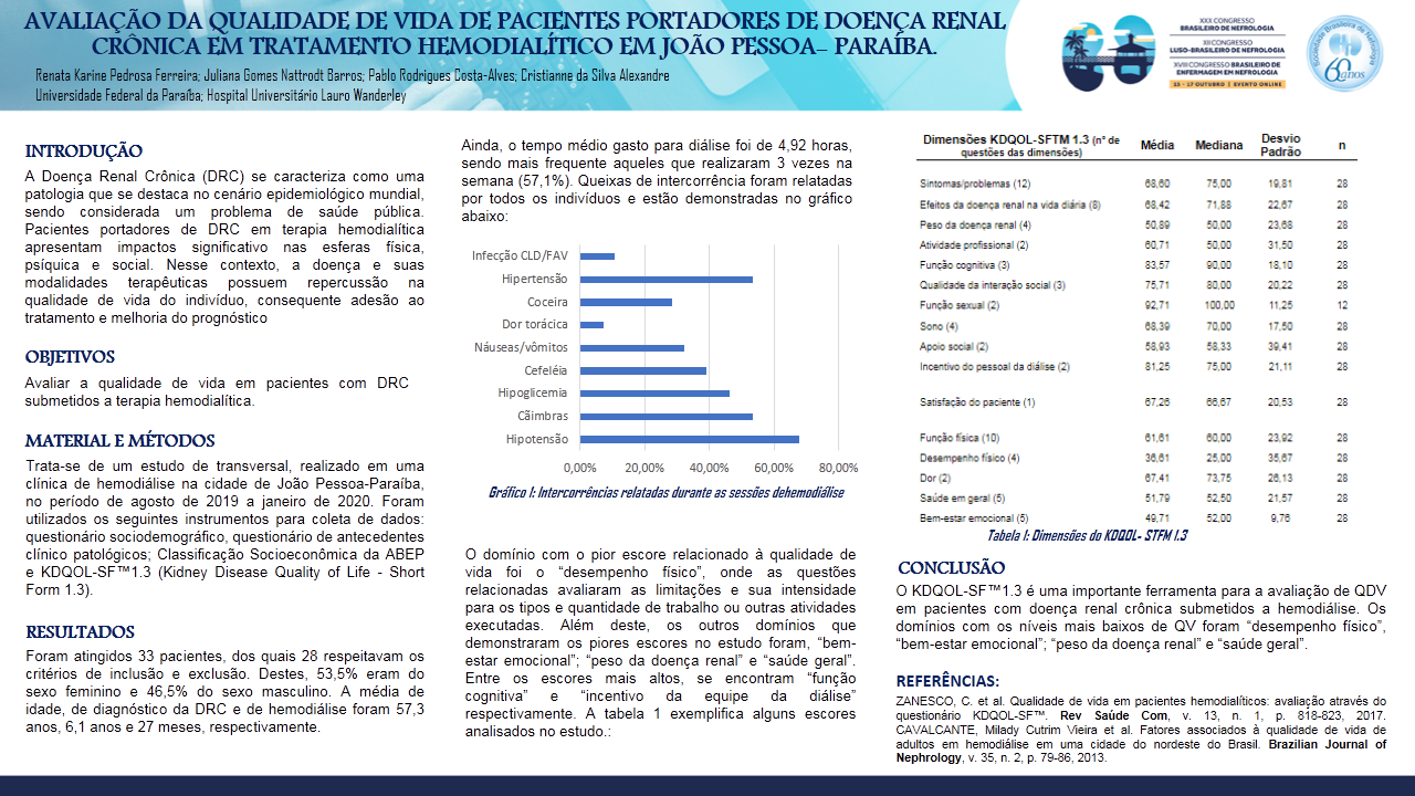 AVALIAÇÃO DA QUALIDADE DE VIDA DE PACIENTES PORTADORES DE DOENÇA RENAL CRÔNICA EM TRATAMENTO HEMODIALÍTICO EM JOÃO PESSOA-PB.