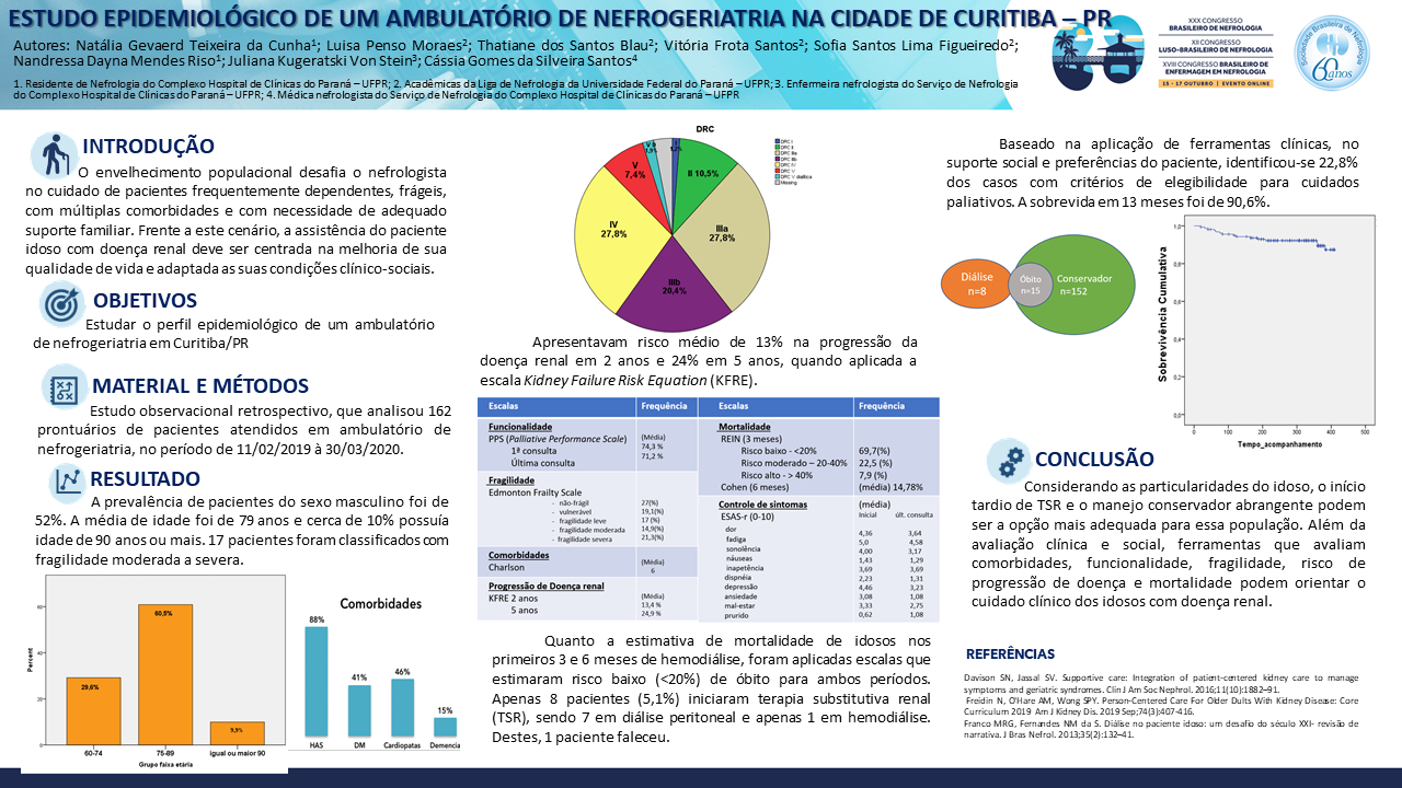 ESTUDO EPIDEMIOLÓGICO DE UM AMBULATÓRIO DE NEFROGERIATRIA NA CIDADE DE CURITIBA – PR