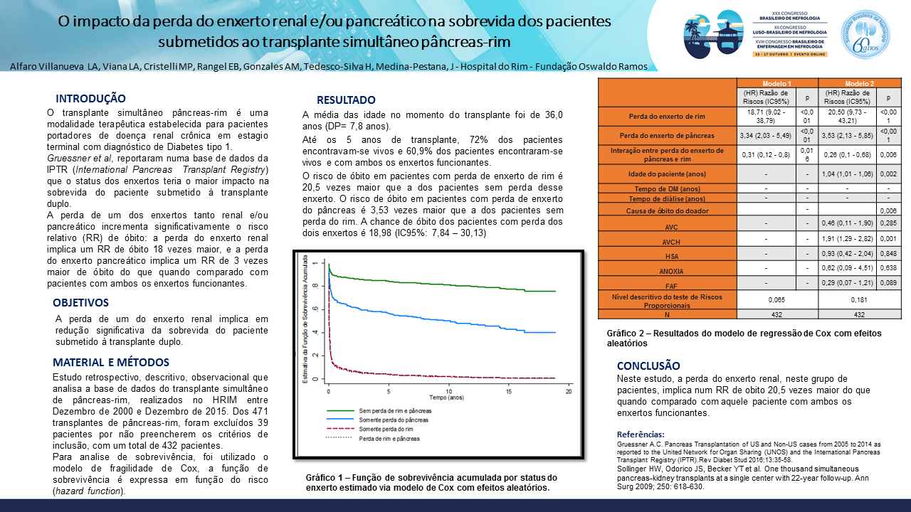 O IMPACTO DA PERDA DO ENXERTO RENAL E/OU PANCREÁTICO NA SOBREVIDA DOS PACIENTES SUBMETIDOS A TRANSPLANTE SIMULTÂNEO PÂNCREAS-RIM