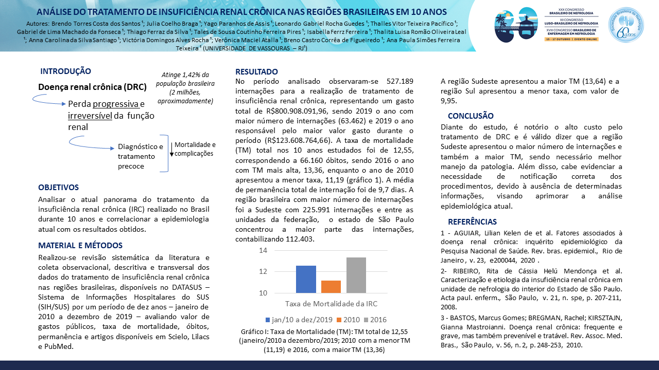 ANÁLISE DO TRATAMENTO DE INSUFICIÊNCIA RENAL CRÔNICA NAS REGIÕES BRASILEIRAS EM 10 ANOS