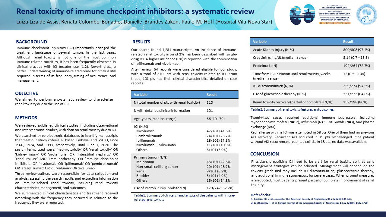 RENAL TOXICITY OF IMMUNE CHECKPOINT INHIBITORS: A SYSTEMATIC REVIEW