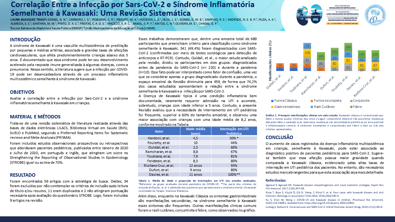 CORRELAÇÃO ENTRE A INFECÇÃO POR SARS-COV-2 E SÍNDROME INFLAMATÓRIA SEMELHANTE À KAWASAKI: UMA REVISÃO SISTEMÁTICA