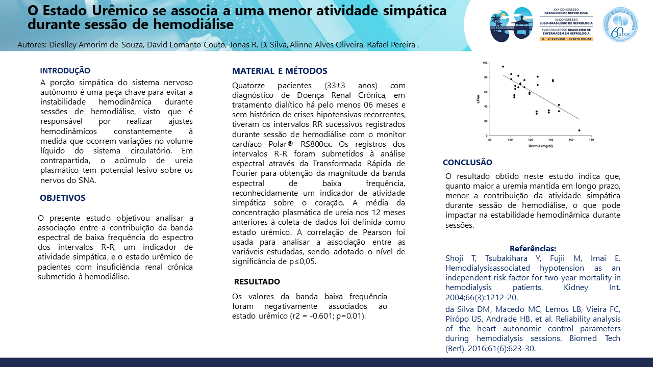 O ESTADO URÊMICO SE ASSOCIA A UMA MENOR ATIVIDADE SIMPÁTICA DURANTE SESSÃO DE HEMODIÁLISE