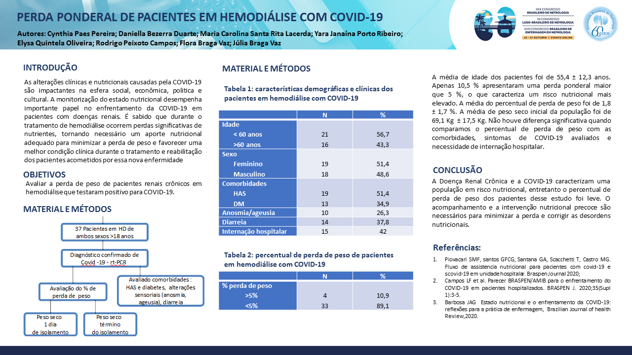 PERDA PONDERAL DE PACIENTES EM HEMODIÁLISE COM COVID-19