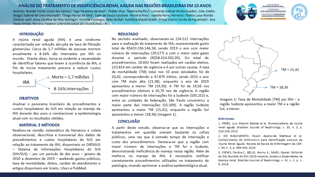 ANÁLISE DO TRATAMENTO DE INSUFICIÊNCIA RENAL AGUDA NAS REGIÕES BRASILEIRAS EM 10 ANOS