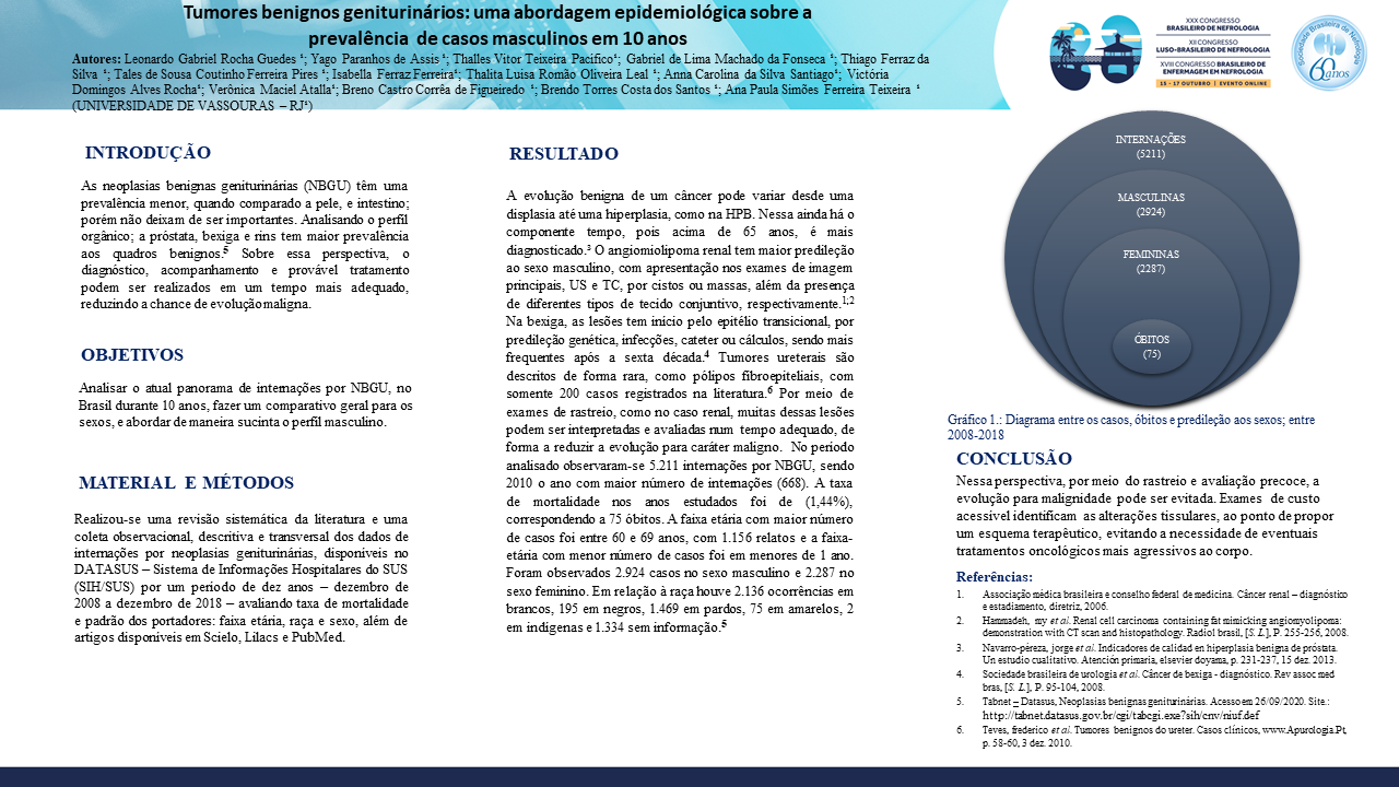 PANORAMA DAS INTERNAÇÕES POR NEOPLASIA BENIGNAS DO TRATO GENITURINÁRIO NAS REGIÕES BRASILEIRAS EM 10 ANOS
