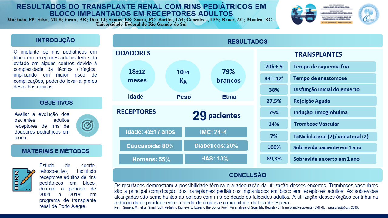 RESULTADOS DO TRANSPLANTE RENAL COM RINS PEDIÁTRICOS EM BLOCO IMPLANTADOS EM RECEPTORES ADULTOS