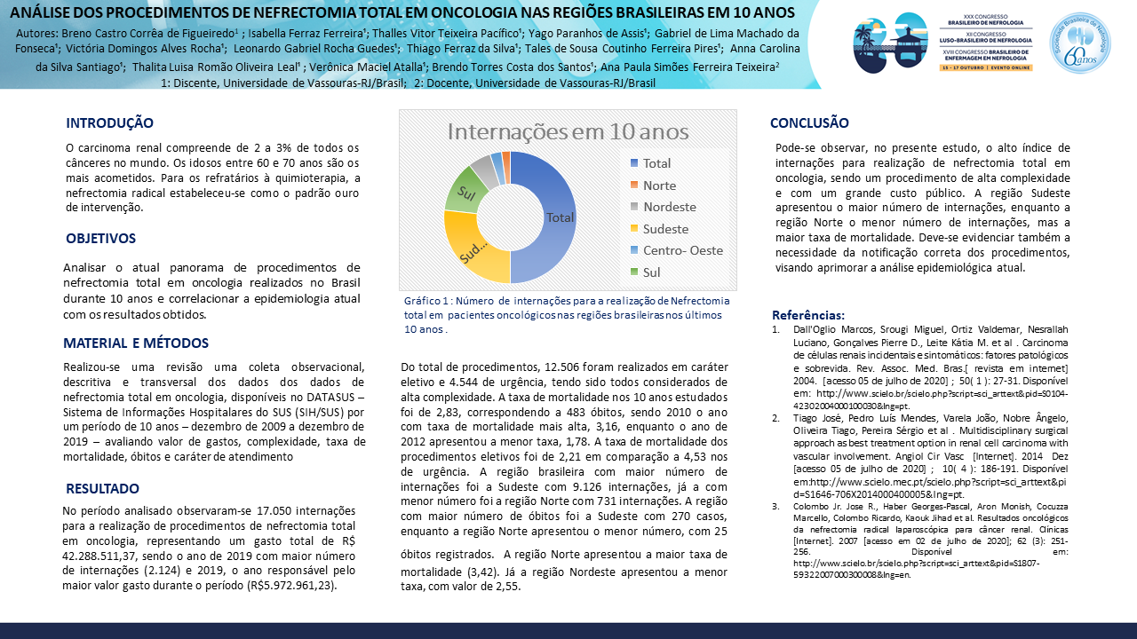 ANÁLISE DOS PROCEDIMENTOS DE NEFRECTOMIA TOTAL EM ONCOLOGIA NAS REGIÕES BRASILEIRAS EM 10 ANOS