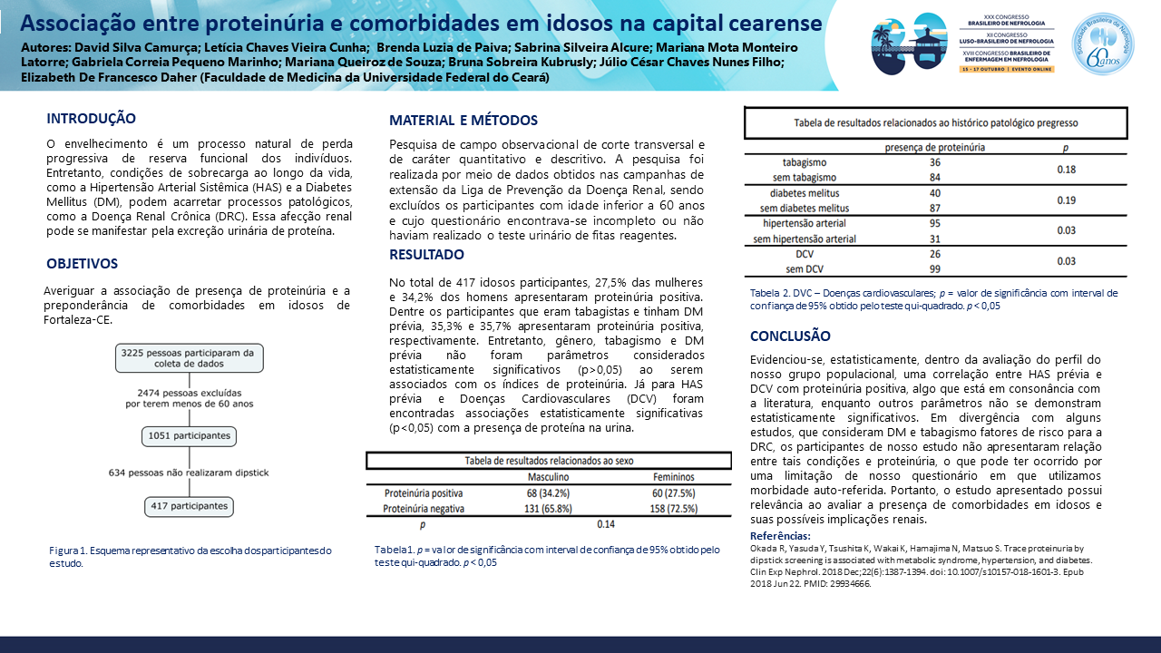 ASSOCIAÇÃO ENTRE PROTEINÚRIA E COMORBIDADES EM IDOSOS NA CAPITAL CEARENSE