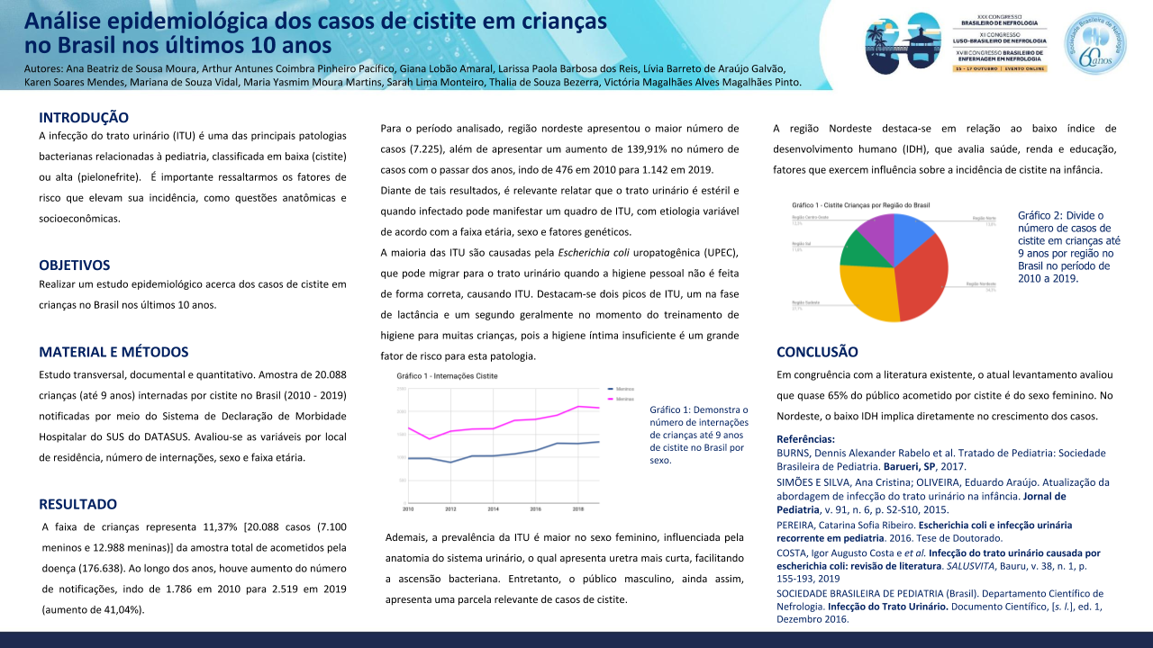 XXX Congresso Brasileiro de Nefrologia 