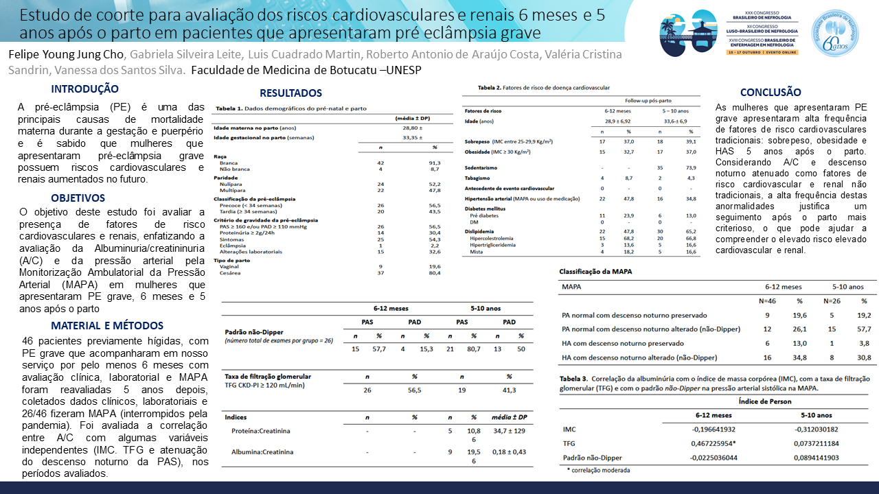 ESTUDO DE COORTE PARA AVALIAÇÃO DOS RISCOS CARDIOVASCULARES E RENAIS 6 MESES E 5 ANOS APÓS O PARTO EM PACIENTES QUE APRESENTARAM PRÉ ECLÂMPSIA GRAVE