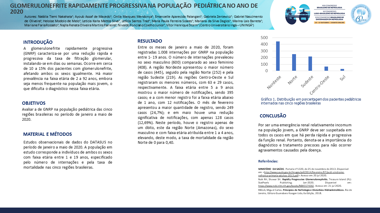 GLOMERULONEFRITE RAPIDAMENTE PROGRESSIVA NA POPULAÇÃO PEDIÁTRICA NO ANO DE 2020