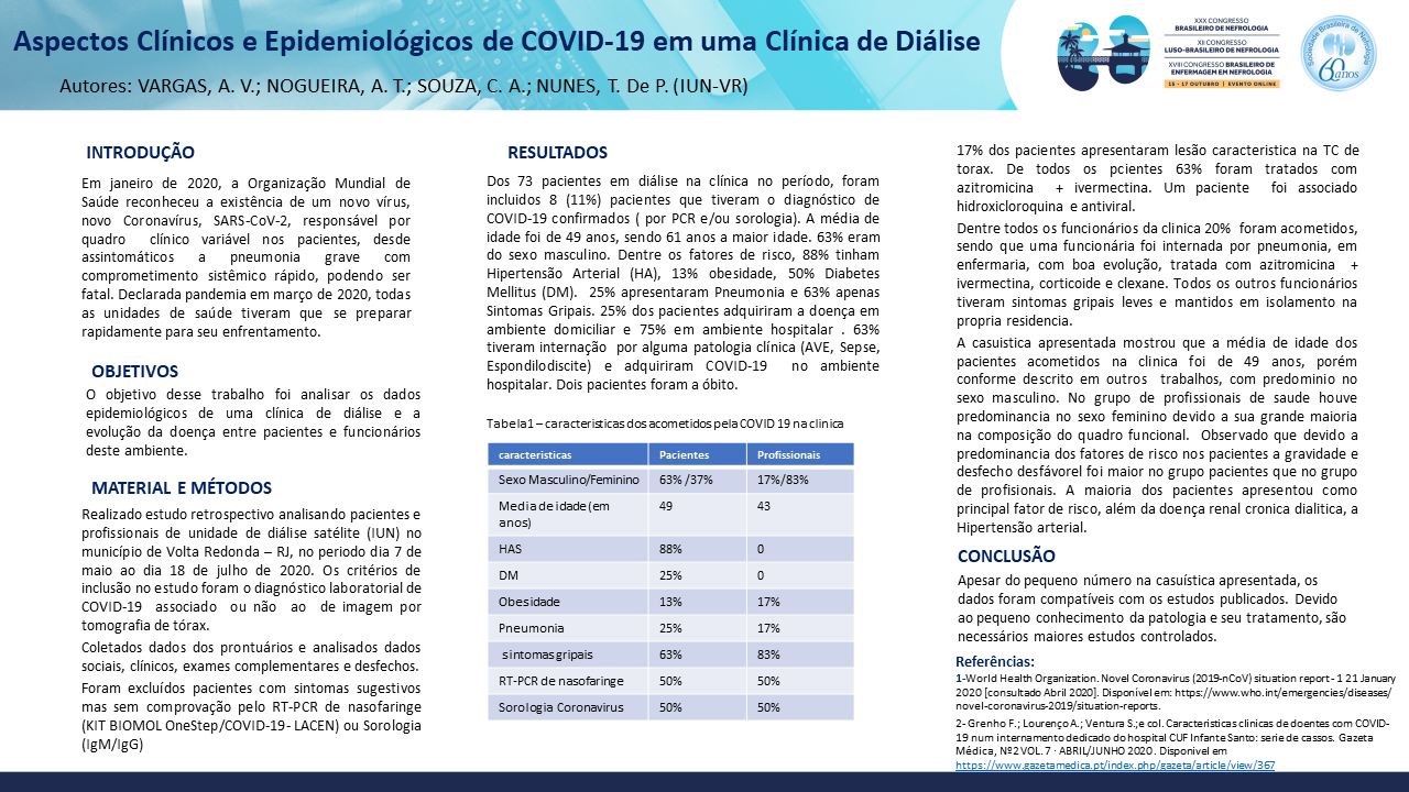 ASPECTOS CLÍNICOS E EPIDEMIOLÓGICOS DE COVID-19 EM UMA CLINICA DE DIALISE