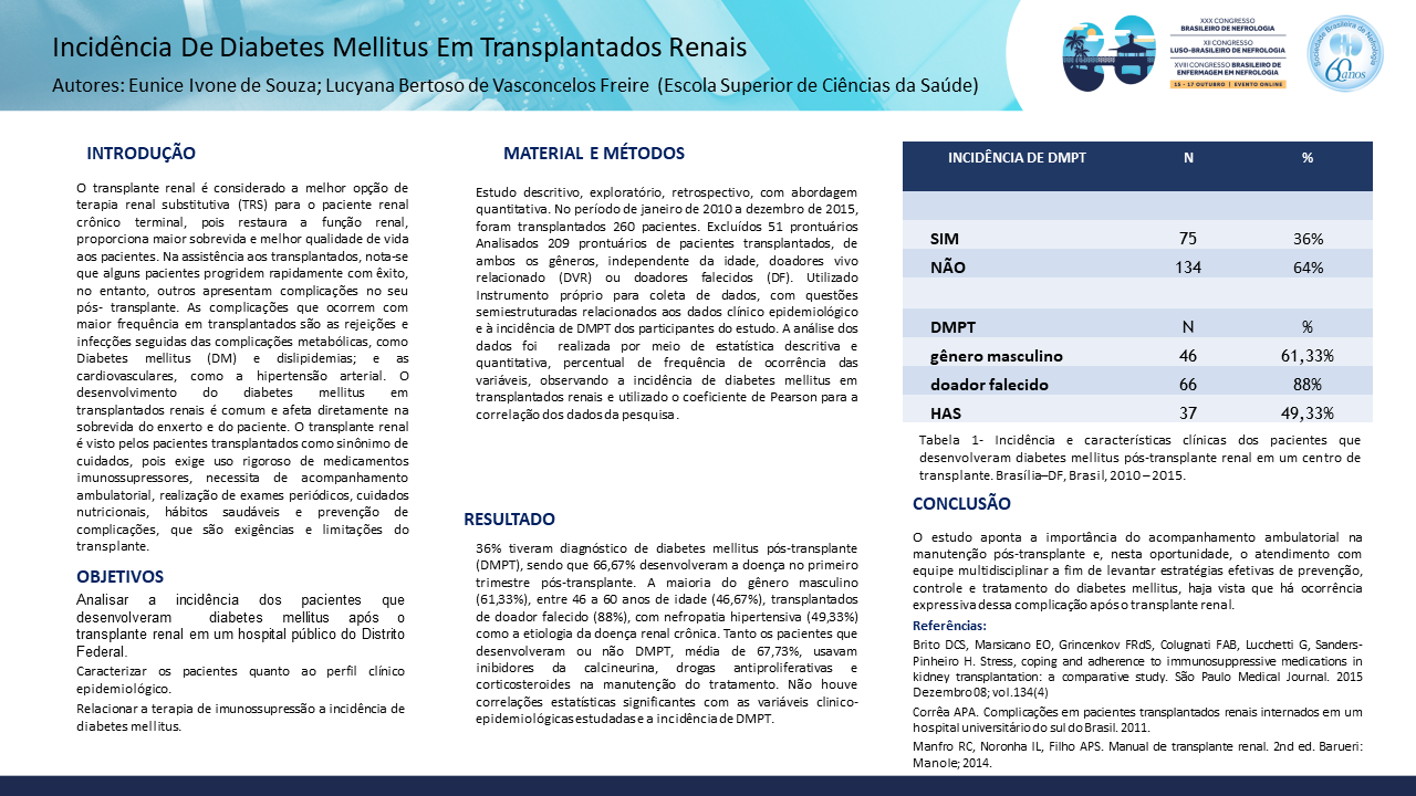 INCIDÊNCIA DE DIABETES MELLITUS EM TRANSPLANTADOS RENAIS