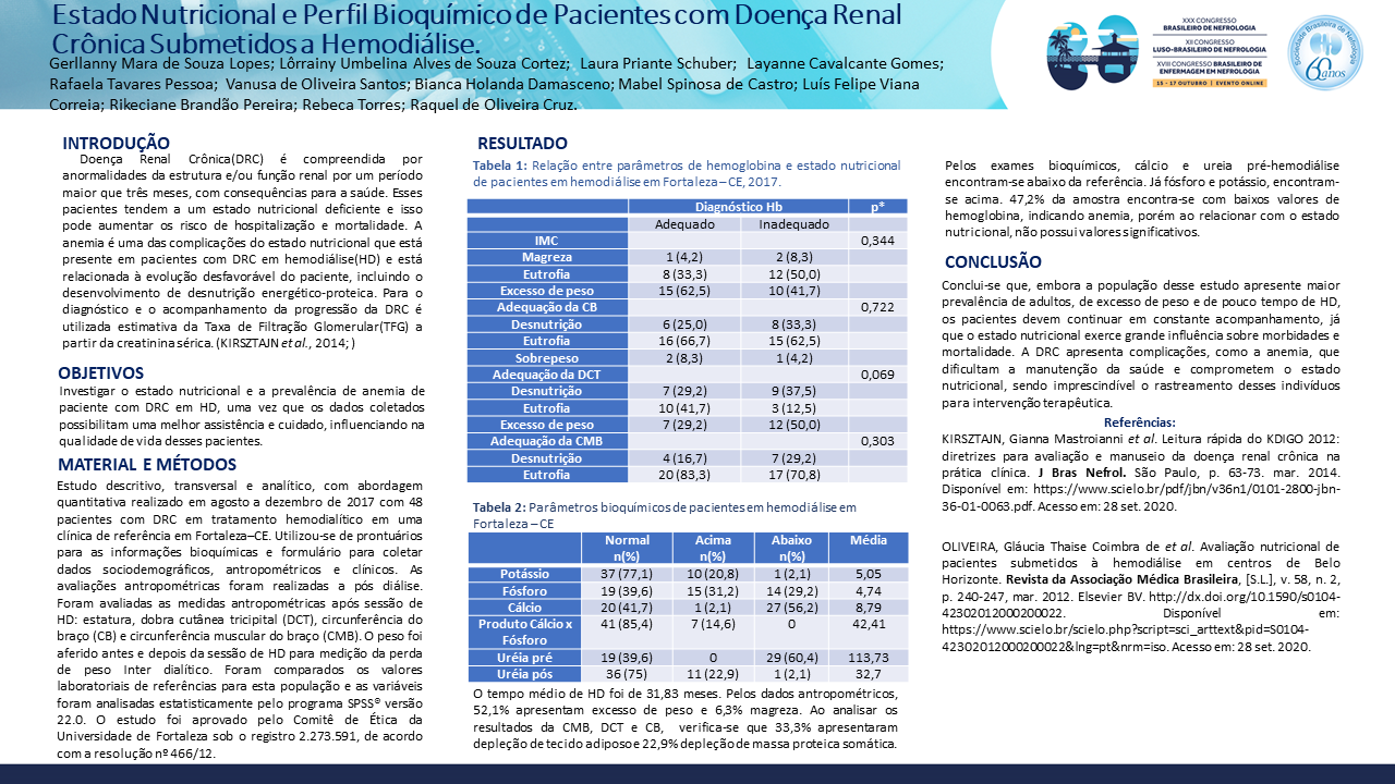 ESTADO NUTRICIONAL E PERFIL BIOQUÍMICO DE PACIENTES COM DOENÇA RENAL CRÔNICA SUBMETIDOS A HEMODIÁLISE.