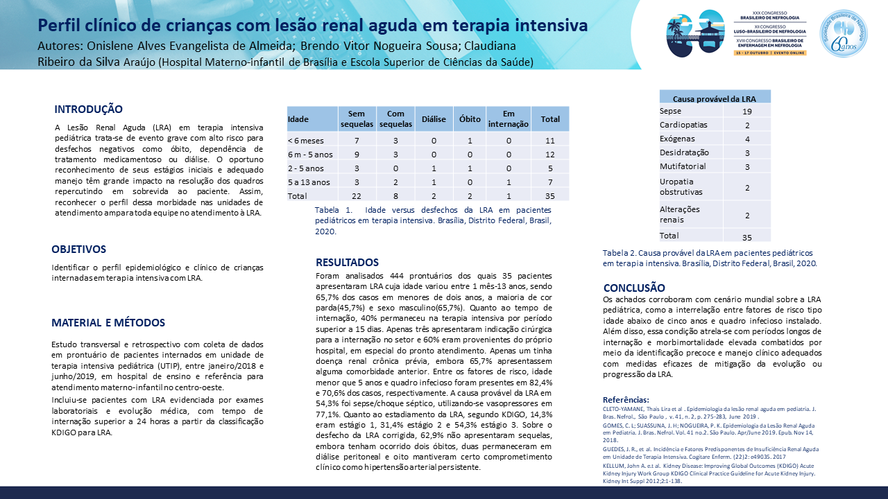 PERFIL CLÍNICO DE CRIANÇAS COM LESÃO RENAL AGUDA EM TERAPIA INTENSIVA