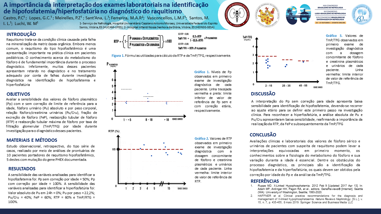 A IMPORTÂNCIA DA INTERPRETAÇÃO DOS EXAMES LABORATORIAIS NA IDENTIFICAÇÃO DA HIPOFOSFATEMIA/HIPERFOSFATÚRIA NO DIAGNÓSTICO DO RAQUITISMO