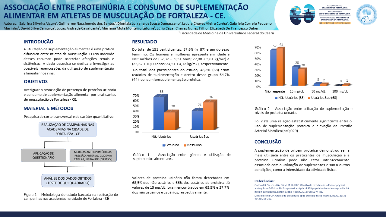 ASSOCIAÇÃO ENTRE PROTEINÚRIA E CONSUMO DE SUPLEMENTAÇÃO ALIMENTAR EM ATLETAS DE MUSCULAÇÃO DE FORTALEZA - CE.