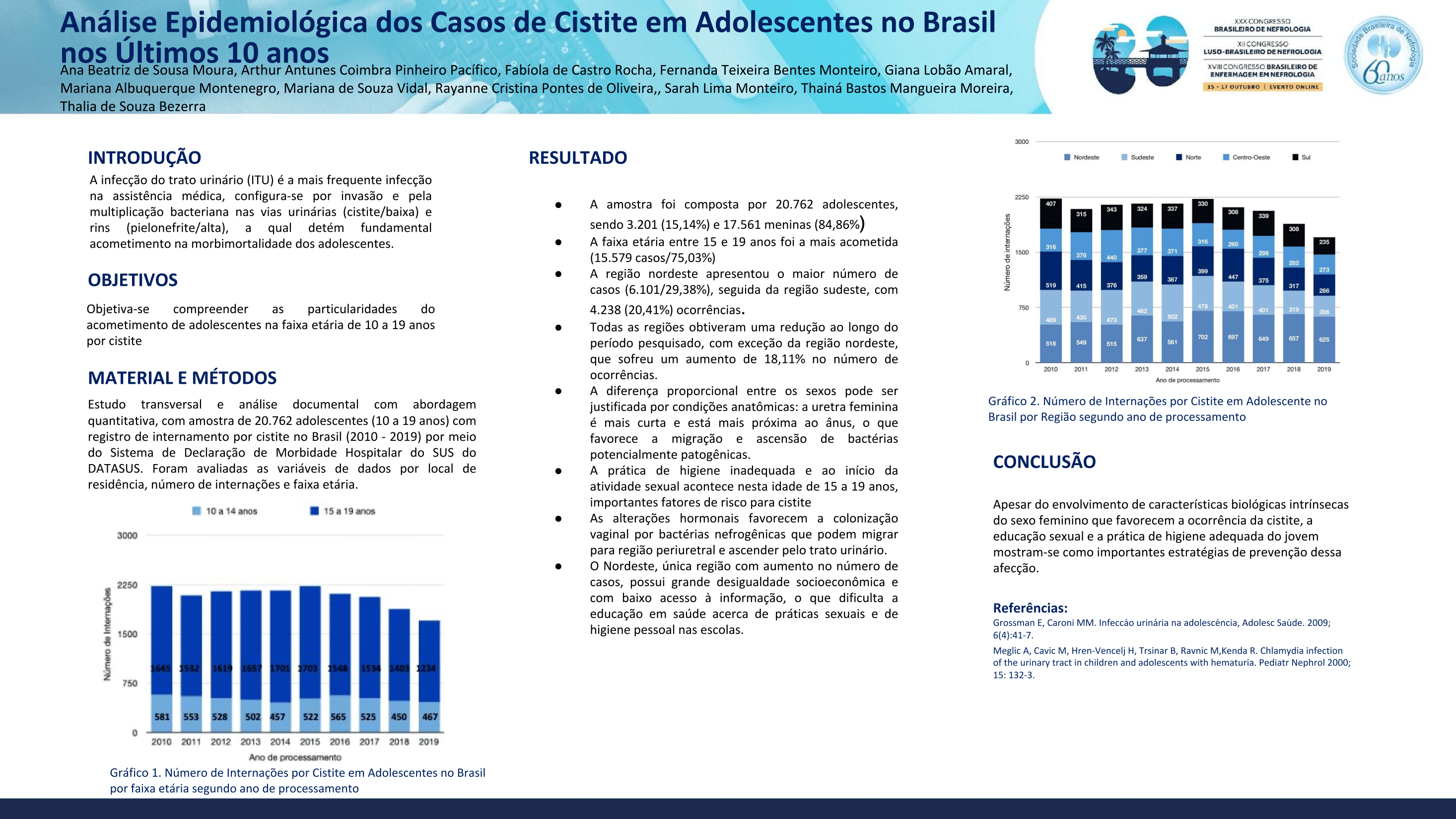 ANÁLISE EPIDEMIOLÓGICA DOS CASOS DE CISTITE EM ADOLESCENTES NO BRASIL NOS ÚLTIMOS 10 ANOS