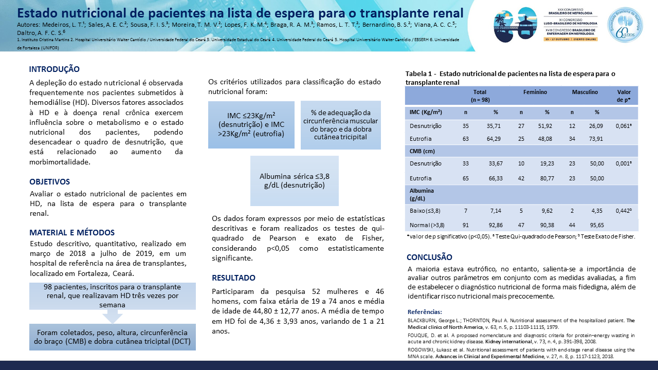 ESTADO NUTRICIONAL DE PACIENTES NA LISTA DE ESPERA PARA O TRANSPLANTE RENAL