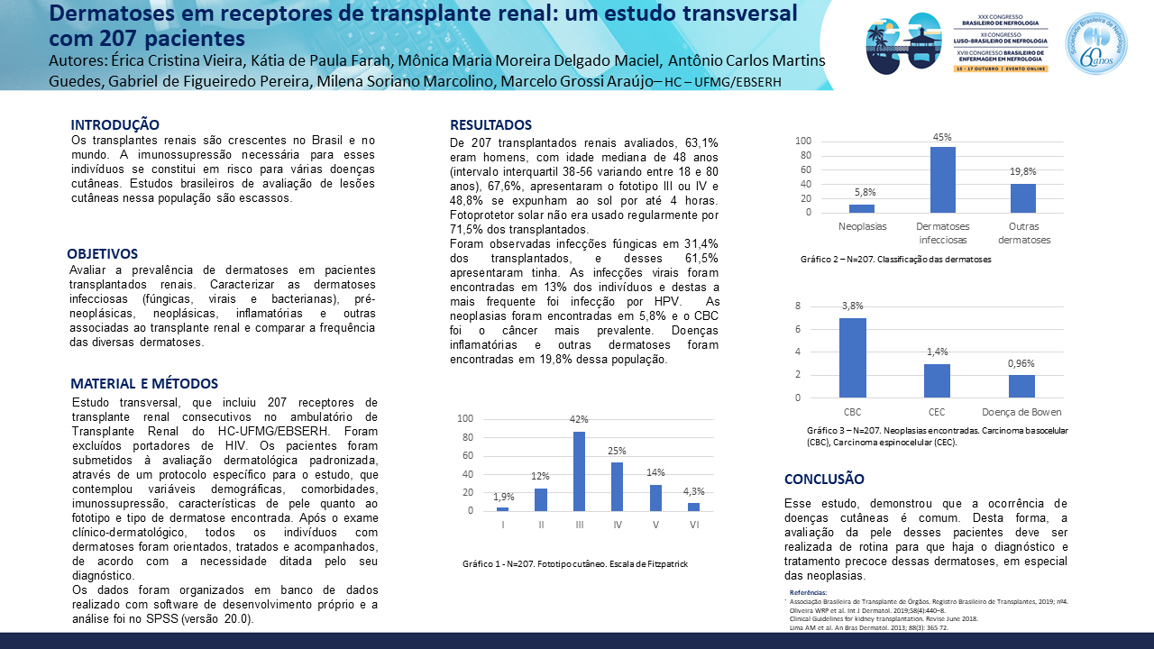 DERMATOSES EM RECEPTORES DE TRANSPLANTE RENAL: UM ESTUDO TRANSVERSAL COM 207 PACIENTES