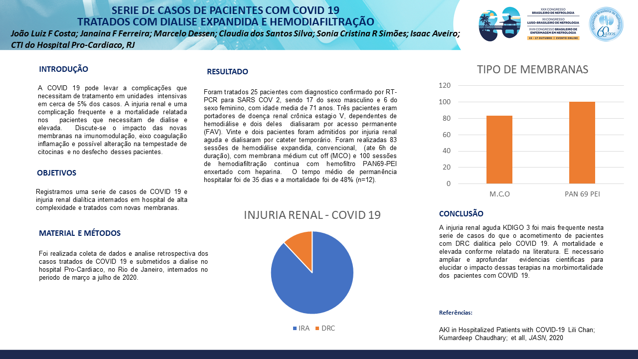 SERIE DE CASOS DE PACIENTES COM COVID 19 TRATADOS COM HEMODIALISE EXPANDIDA E HEMODIAFILTRAÇÃO