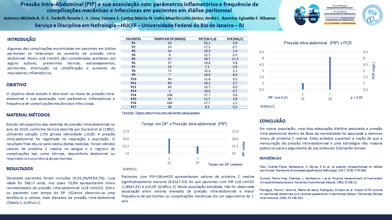 PRESSÃO INTRA-ABDOMINAL (PIP) E SUA ASSOCIAÇÃO COM PARÂMETROS INFLAMATÓRIOS E FREQUÊNCIA DE COMPLICAÇÕES MECÂNICAS E INFECCIOSAS EM PACIENTES EM DIÁLISE PERITONEAL