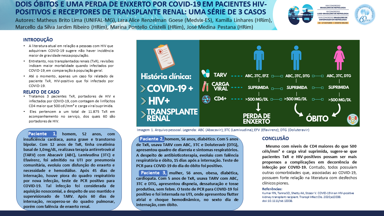 DOIS ÓBITOS E UMA PERDA DE ENXERTO POR COVID-19 EM PACIENTES HIV-POSITIVOS E RECEPTORES DE TRANSPLANTE RENAL: UMA SÉRIE DE 3 CASOS