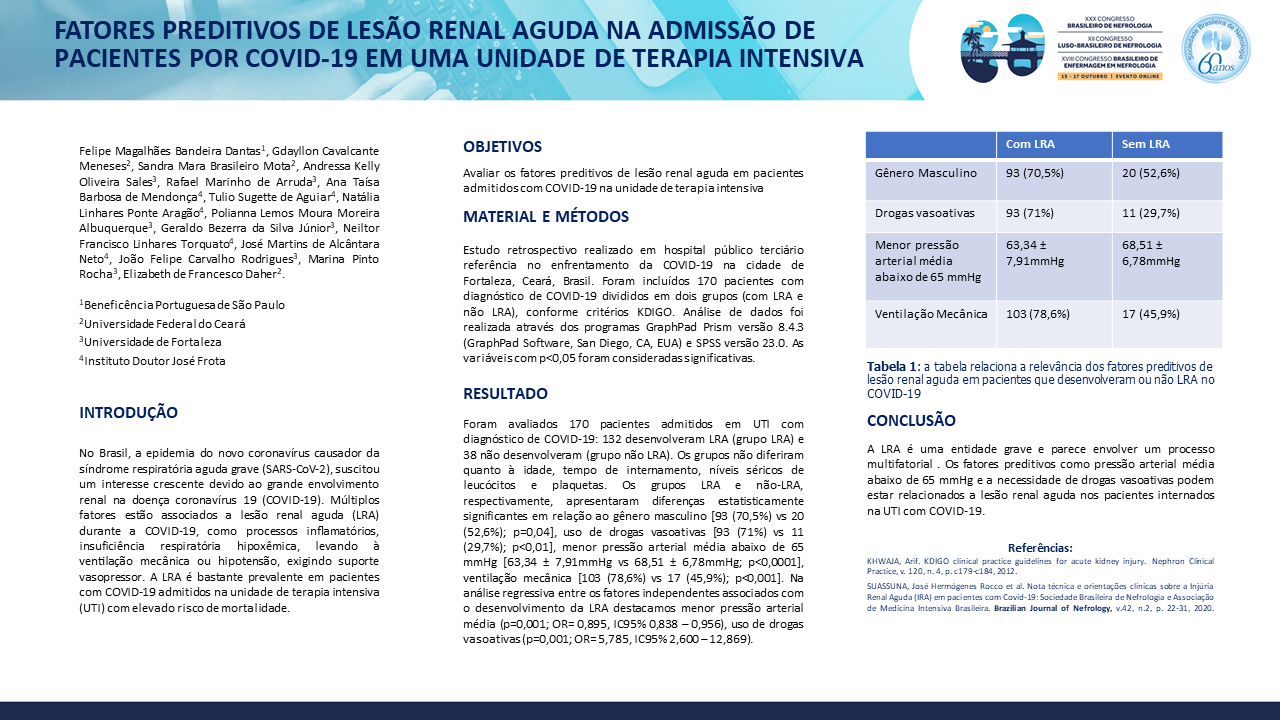 FATORES PREDITIVOS DE LESÃO RENAL AGUDA NA ADMISSÃO DE PACIENTES POR COVID-19 EM UMA UNIDADE DE TERAPIA INTENSIVA.