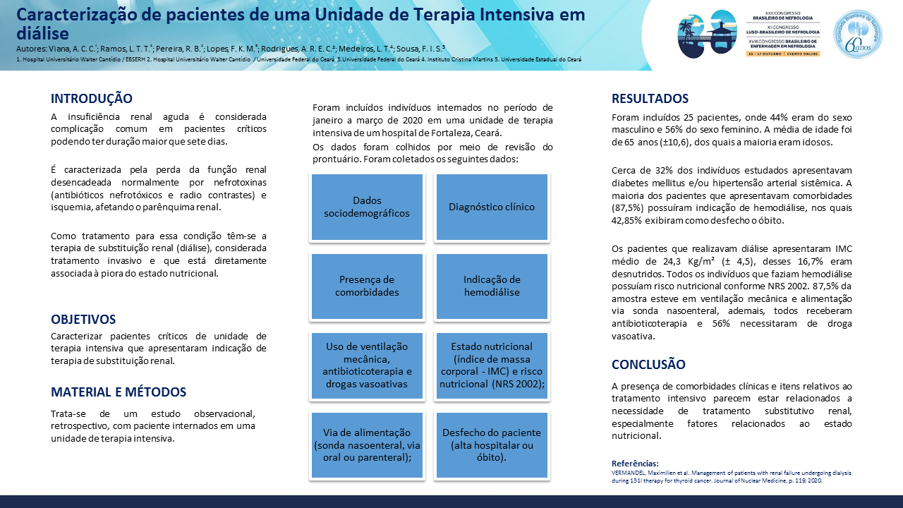 CARACTERIZAÇÃO DE PACIENTES DE UMA UNIDADE DE TERAPIA INTENSIVA EM DIÁLISE