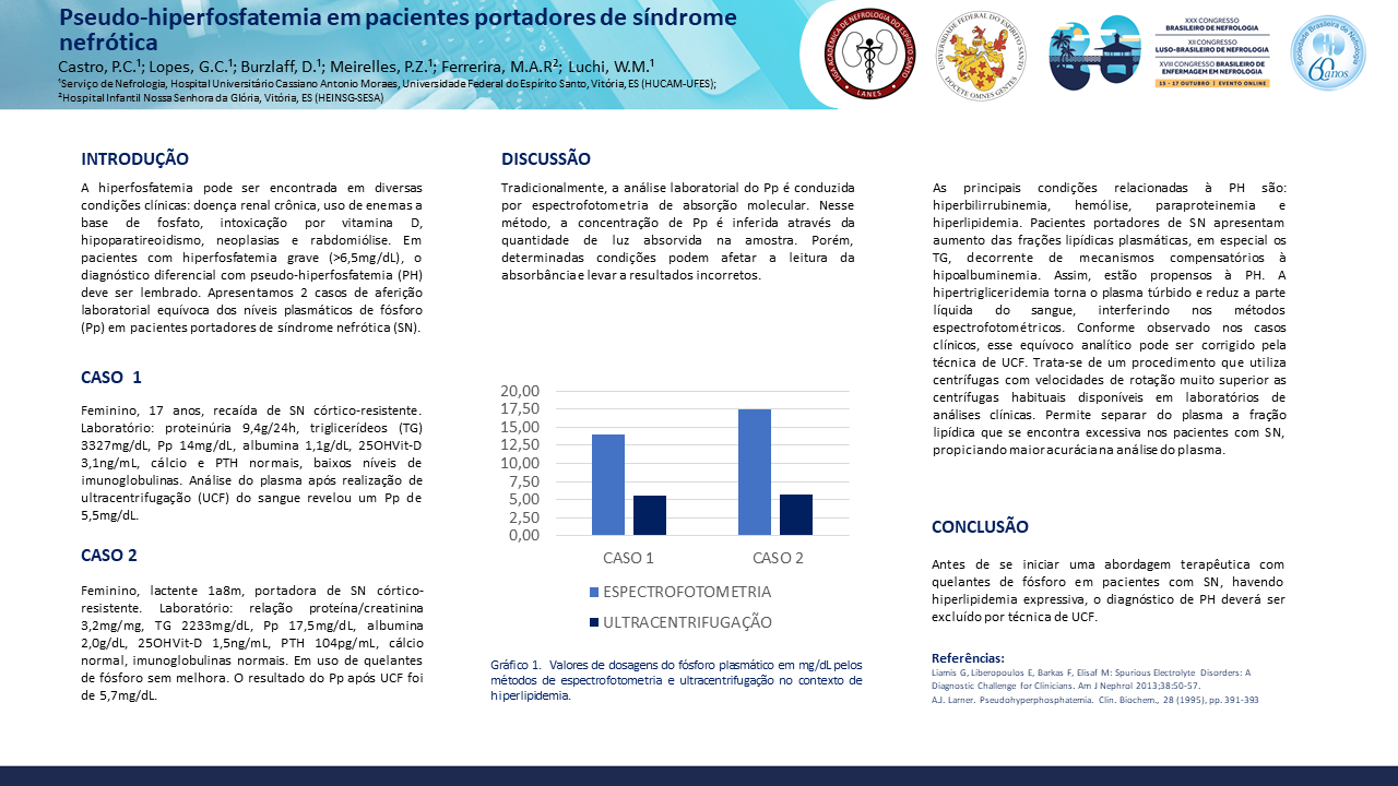 PSEUDO-HIPERFOSFATEMIA EM PACIENTES PORTADORES DE SÍNDROME NEFRÓTICA