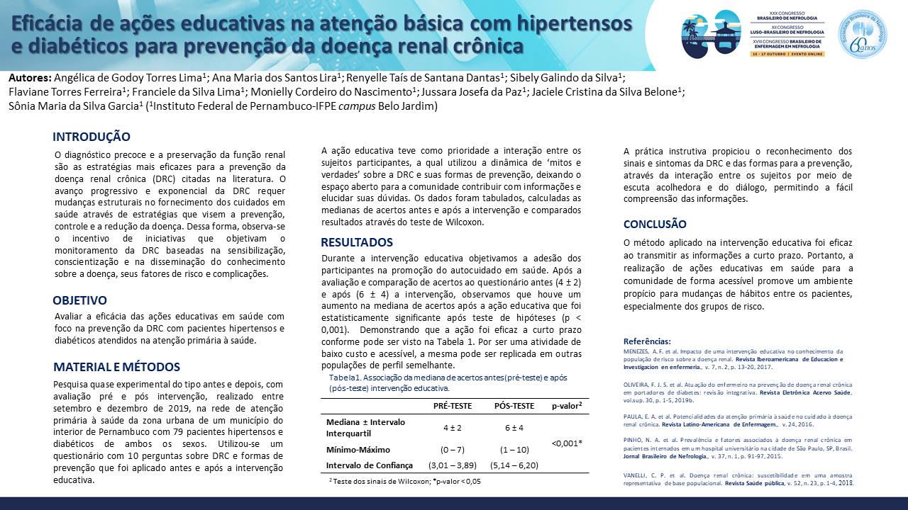 EFICÁCIA DE AÇÕES EDUCATIVAS NA ATENÇÃO BÁSICA COM HIPERTENSOS E DIABÉTICOS PARA PREVENÇÃO DA DOENÇA RENAL CRÔNICA