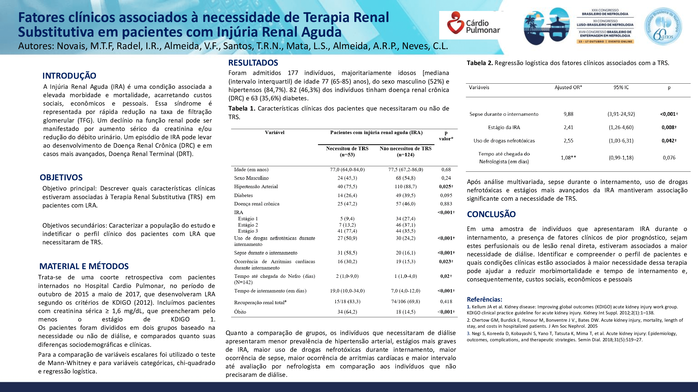 FATORES CLÍNICOS ASSOCIADOS À NECESSIDADE DE TERAPIA RENAL SUBSTITUTIVA EM PACIENTES COM INJÚRIA RENAL AGUDA