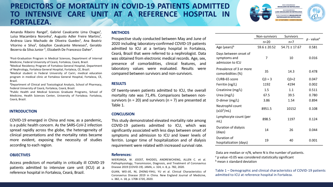 PREDICTORS OF MORTALITY IN COVID-19 PATIENTS ADMITTED TO INTENSIVE CARE UNIT AT A REFERENCE HOSPITAL IN FORTALEZA