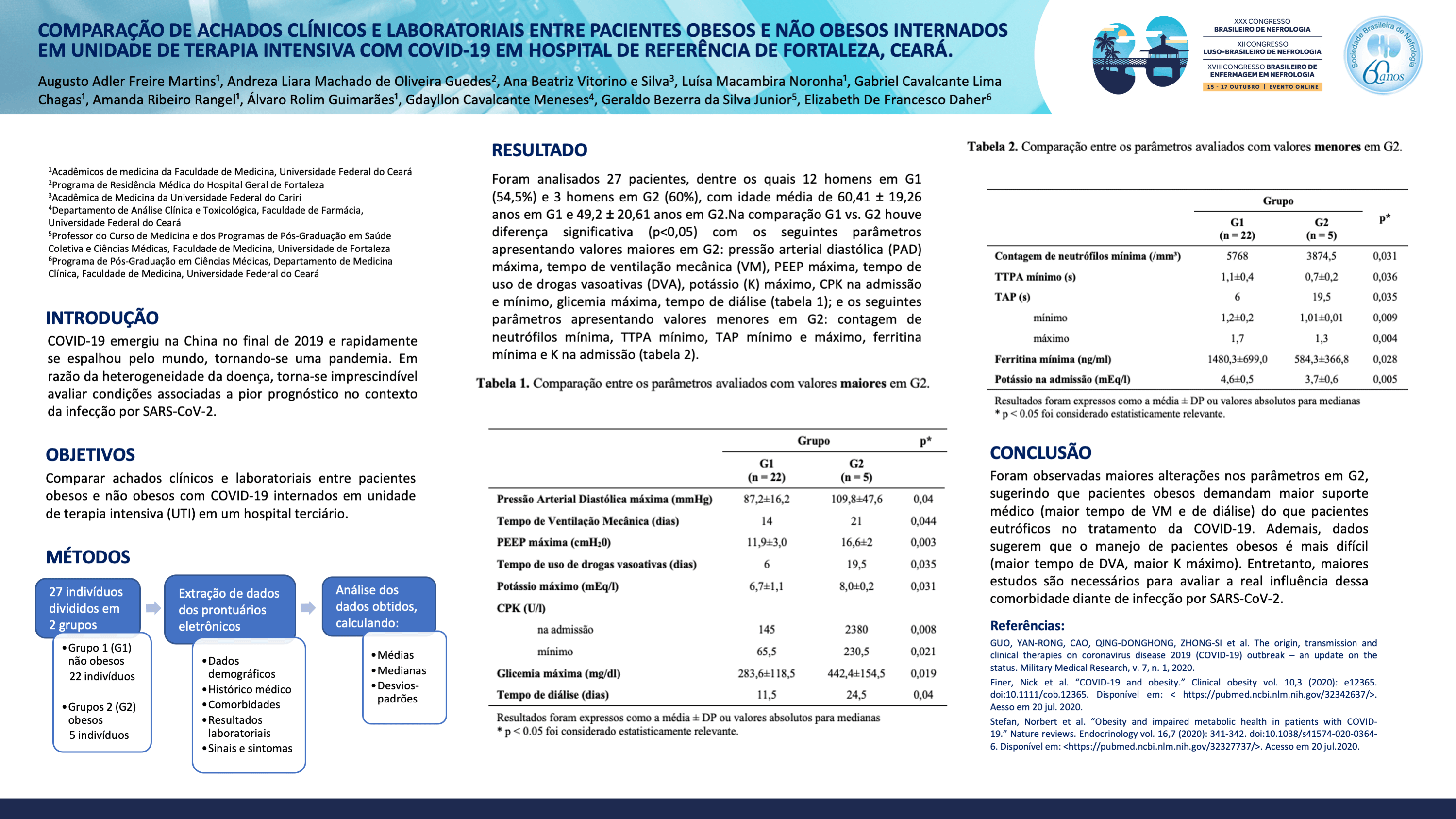 COMPARAÇÃO DE ACHADOS CLÍNICOS E LABORATORIAIS ENTRE PACIENTES OBESOS E NÃO OBESOS INTERNADOS EM UNIDADE DE TERAPIA INTENSIVA COM COVID-19 EM HOSPITAL DE REFERÊNCIA DE FORTALEZA, CEARÁ.