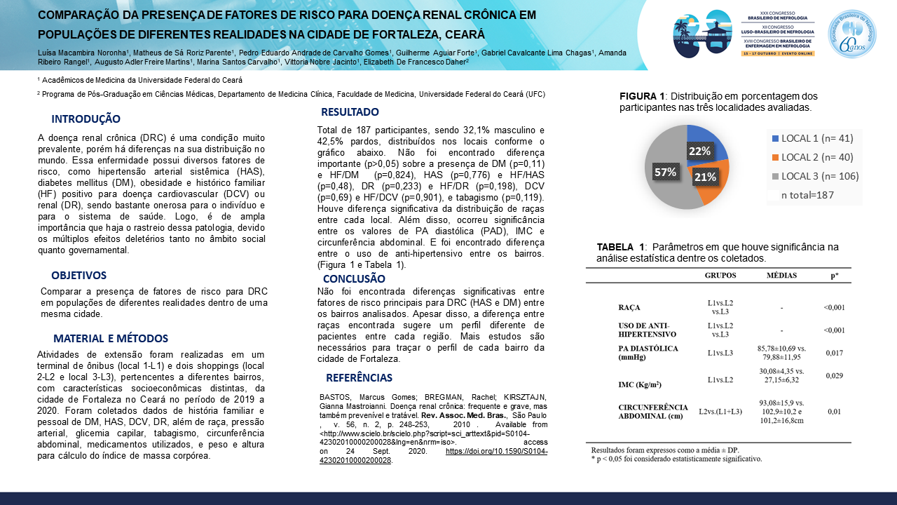 COMPARAÇÃO DA PRESENÇA DE FATORES DE RISCO PARA DOENÇA RENAL CRÔNICA EM POPULAÇÕES DE DIFERENTES REALIDADES NA CIDADE DE FORTALEZA, CEARÁ