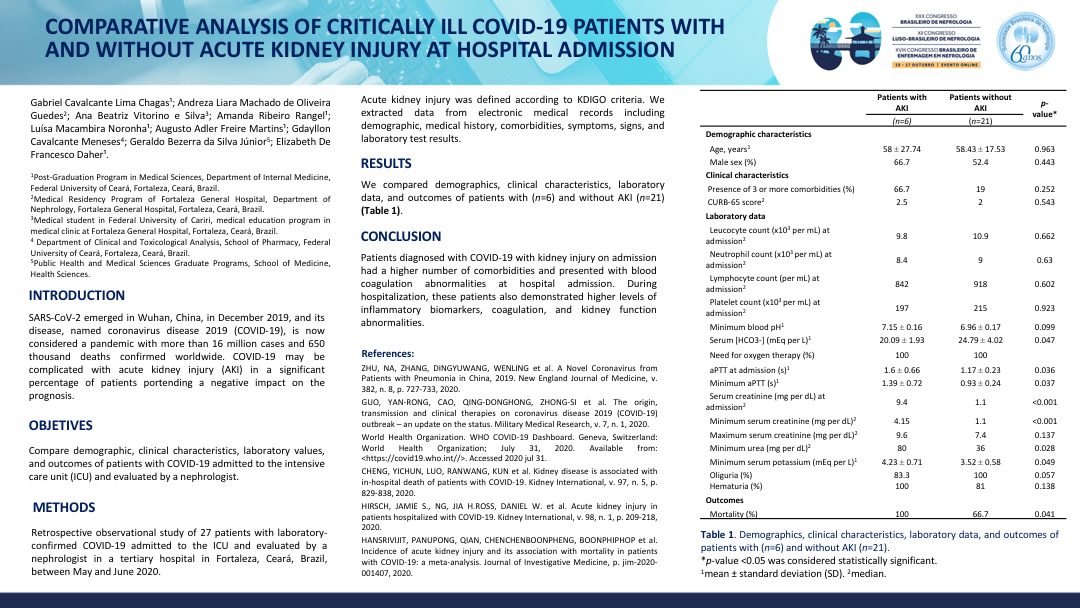 COMPARATIVE ANALYSIS OF CRITICALLY ILL COVID-19 PATIENTS WITH AND WITHOUT ACUTE KIDNEY INJURY AT HOSPITAL ADMISSION