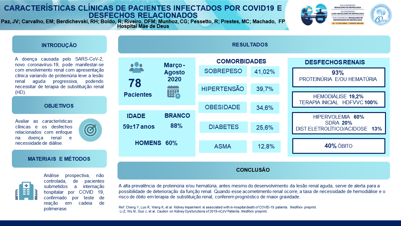 CARACTERÍSTICAS CLÍNICAS DE PACIENTES INFECTADOS POR COVID 19 E DESFECHOS RELACIONADOS.