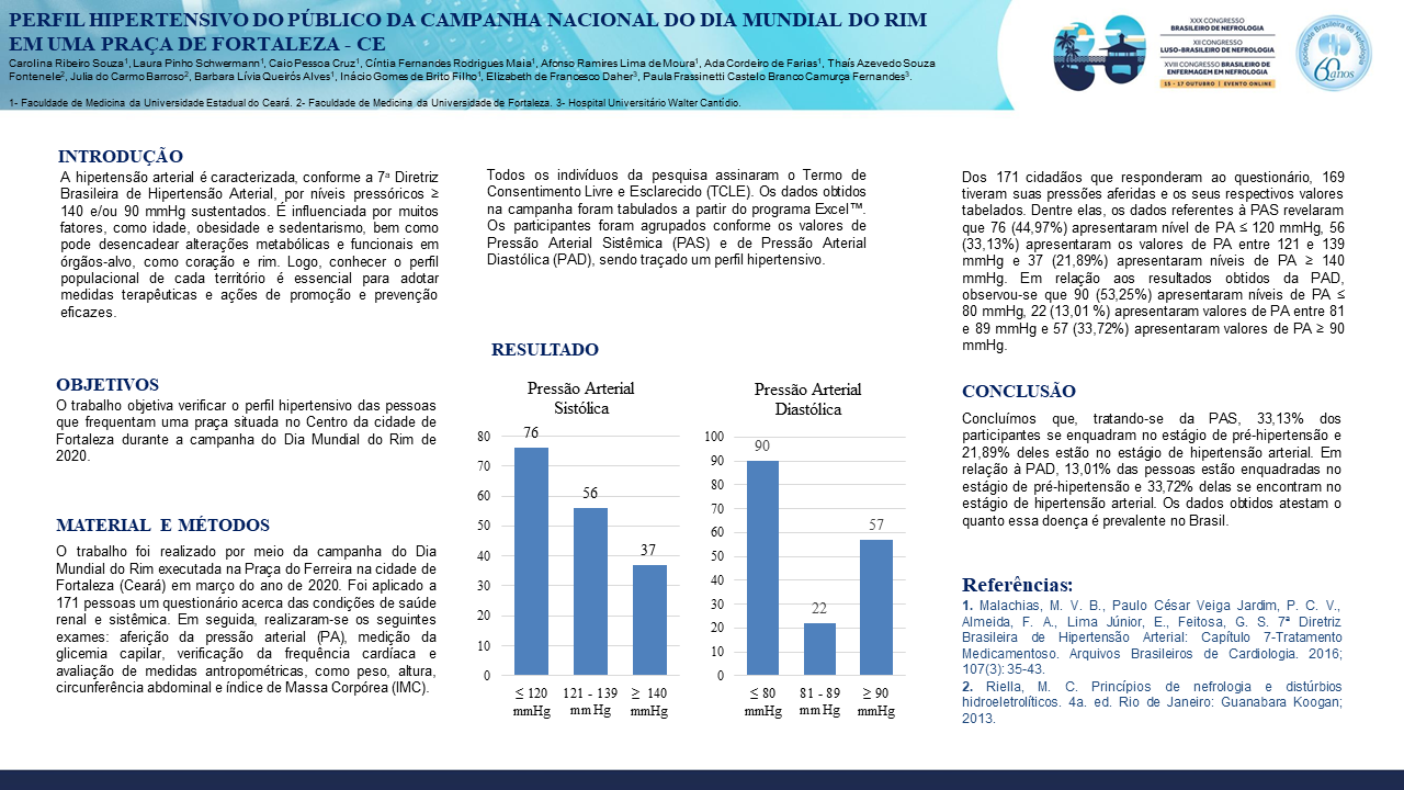 PERFIL HIPERTENSIVO DO PÚBLICO DA CAMPANHA NACIONAL DO DIA MUNDIAL DO RIM EM UMA PRAÇA DE FORTALEZA - CE