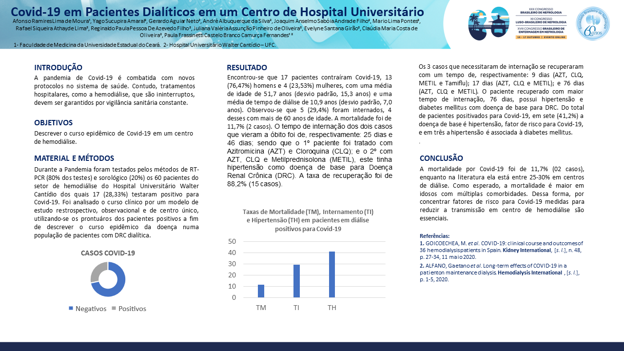 COVID-19 EM PACIENTES DIALÍTICOS EM UM CENTRO DE HOSPITAL UNIVERSITÁRIO